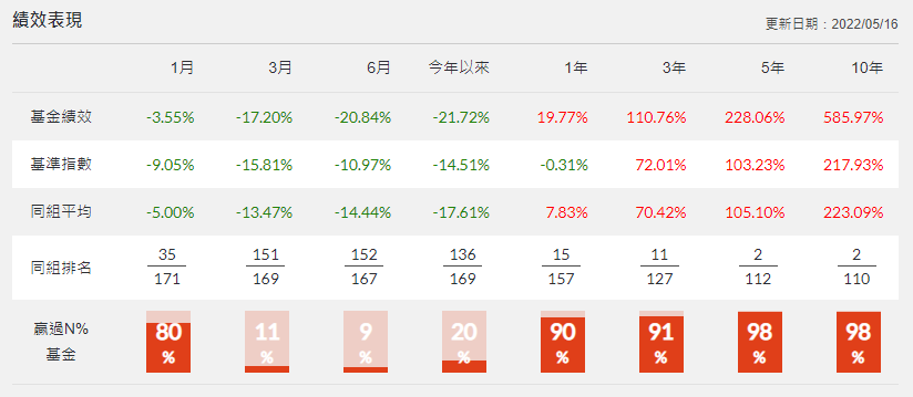 基金能不能打敗指數?