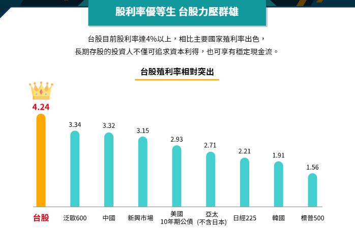 中信台灣智慧50 ETF基金(00912)的未來展望