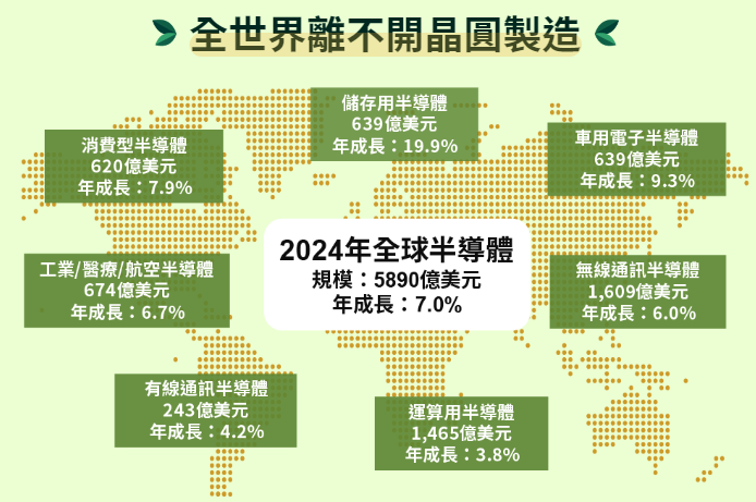 兆豐晶圓製造ETF基金(00913)的未來展望