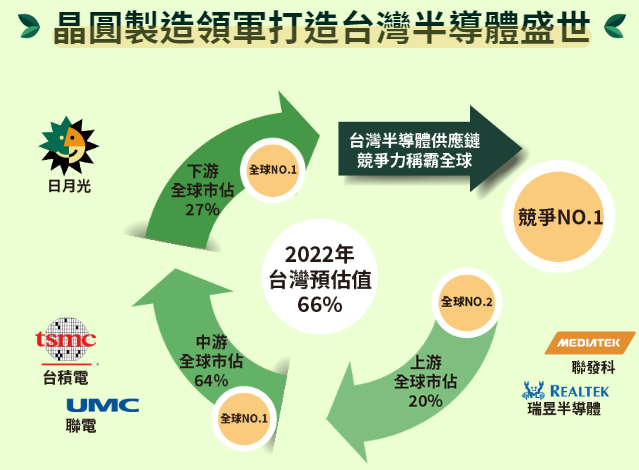 兆豐晶圓製造ETF基金(00913)的未來展望