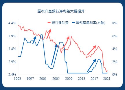 投資銀行及證券商