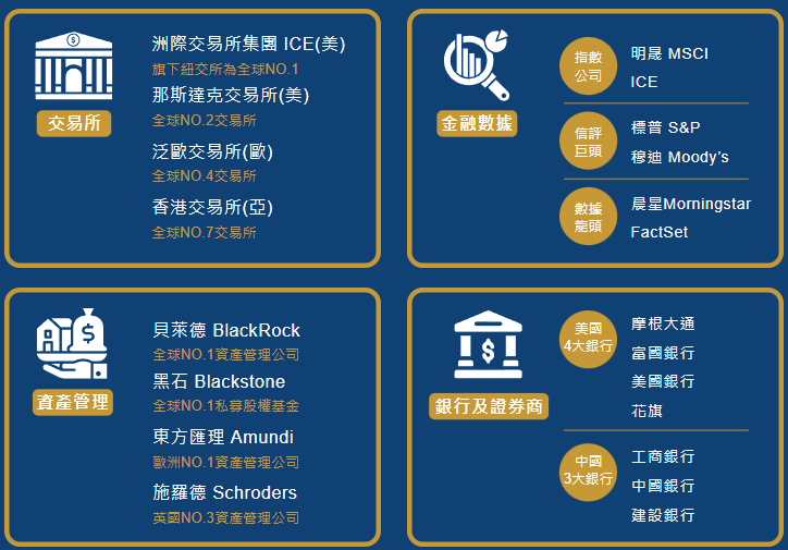 中信特選金融ETF基金(00917)投資主軸