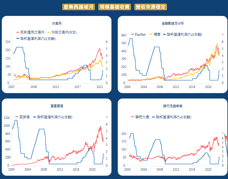 中信特選金融ETF基金(00917)投資主軸