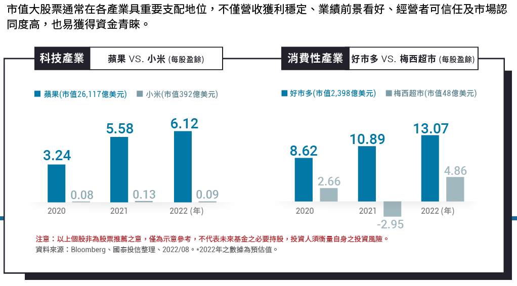 國泰全球品牌ETF基金(00916)未來潛力