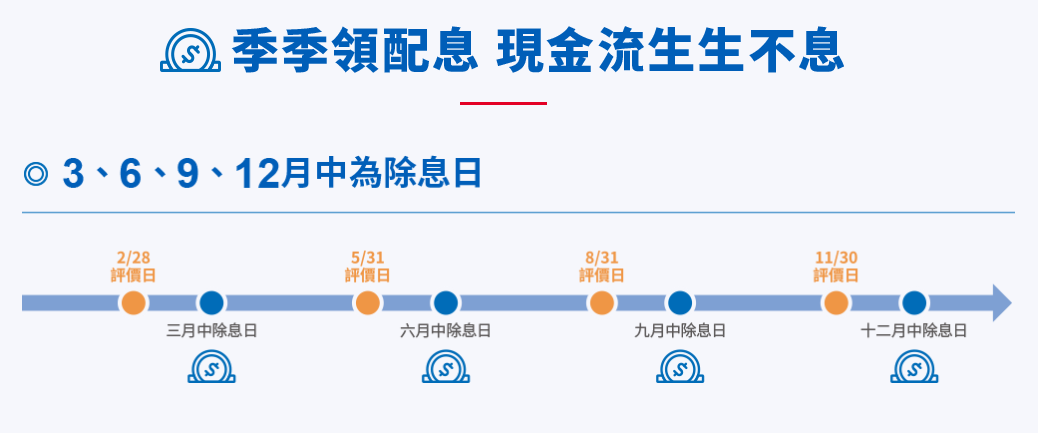 大華銀台灣優選股利高填息ETF基金(00918)季配息策略