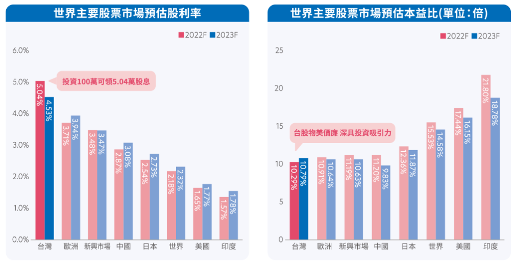 值得投資的台股