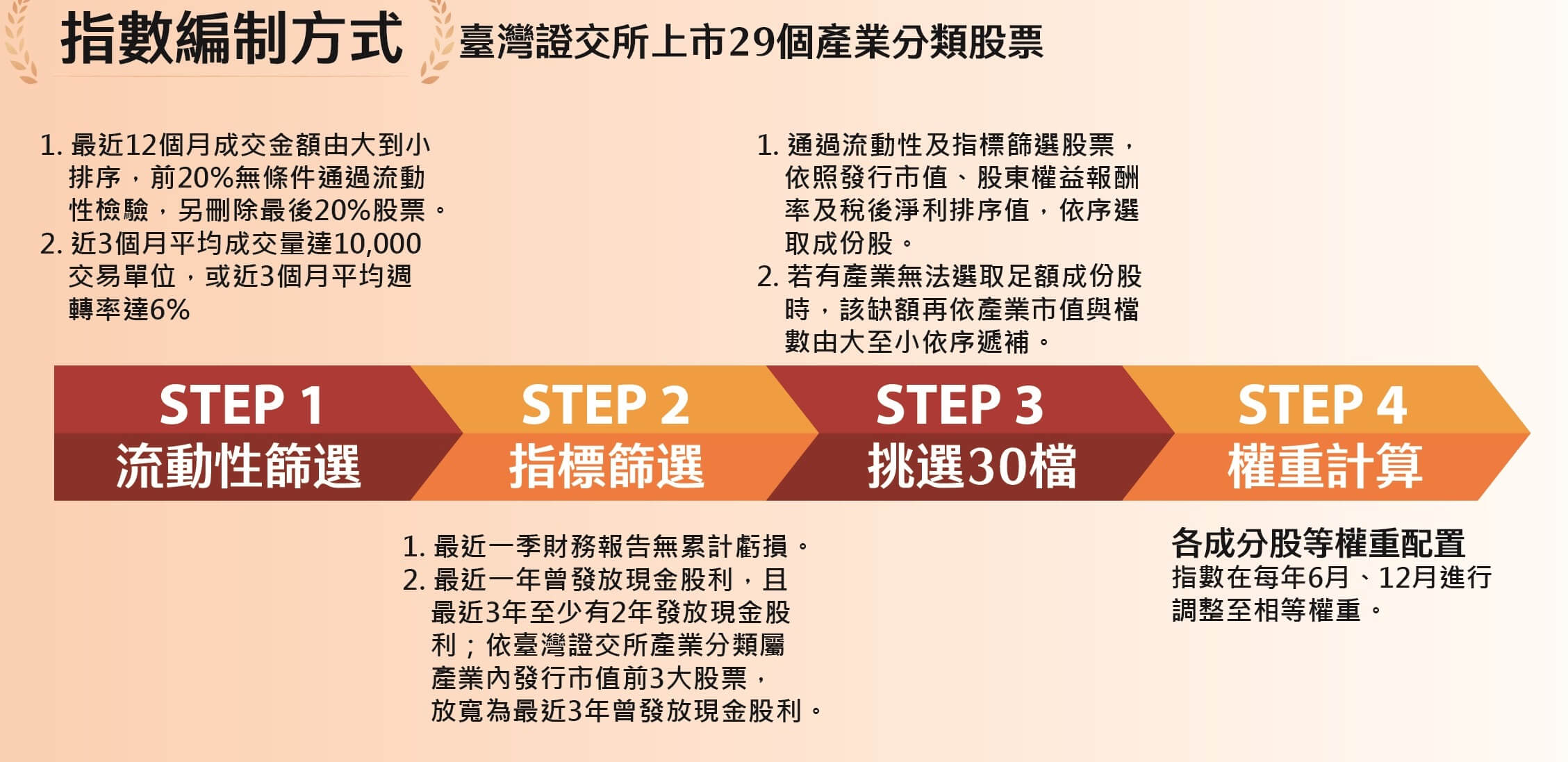 兆豐龍頭等權重ETF基金