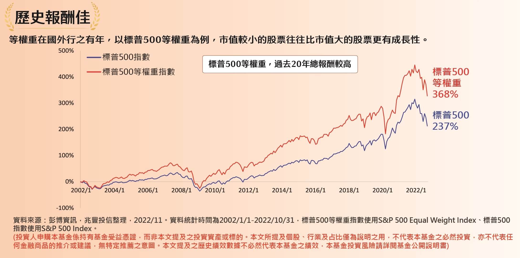 兆豐龍頭等權重ETF基金