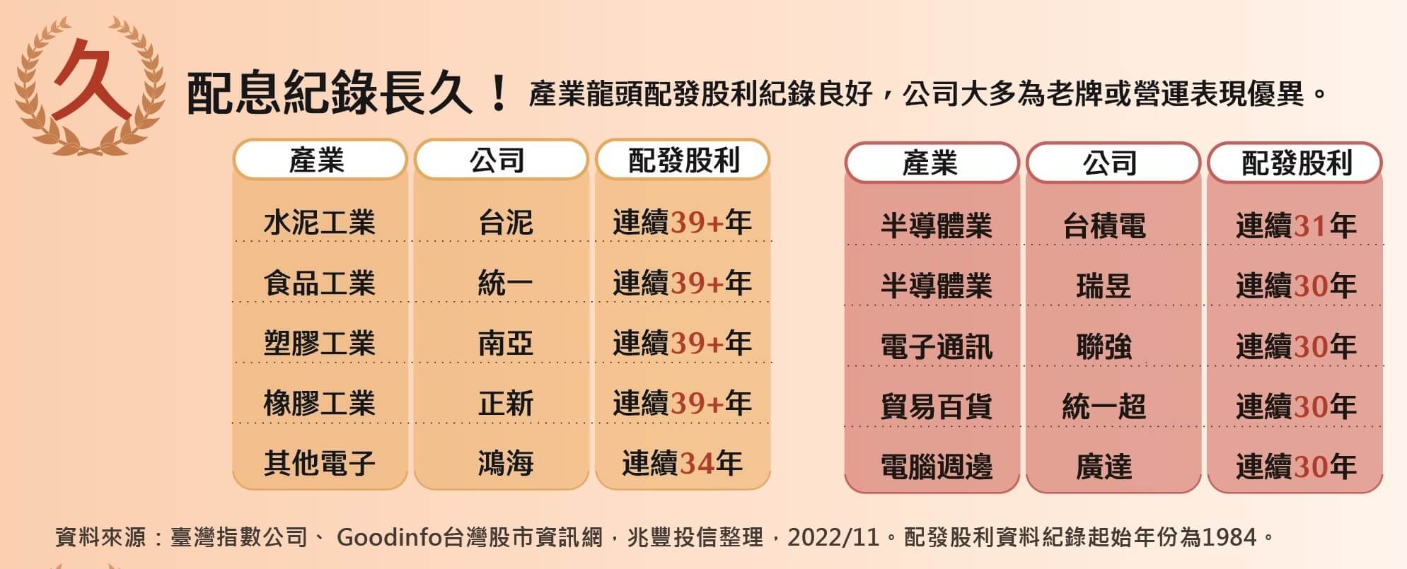 兆豐龍頭等權重ETF基金