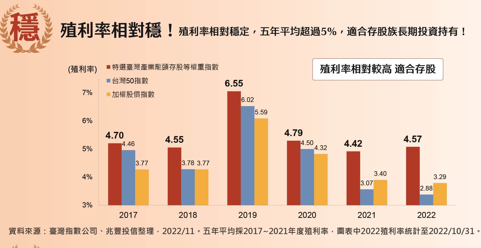 兆豐龍頭等權重ETF基金