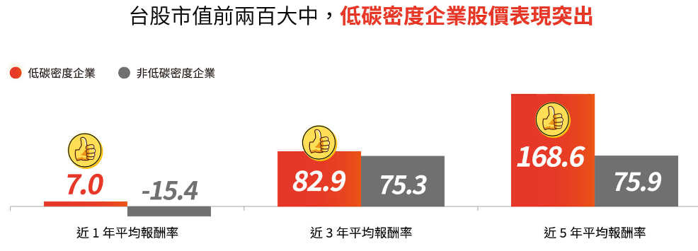 群益台灣ESG低碳50ETF基金(00923)