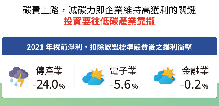 群益台灣ESG低碳50ETF基金(00923)