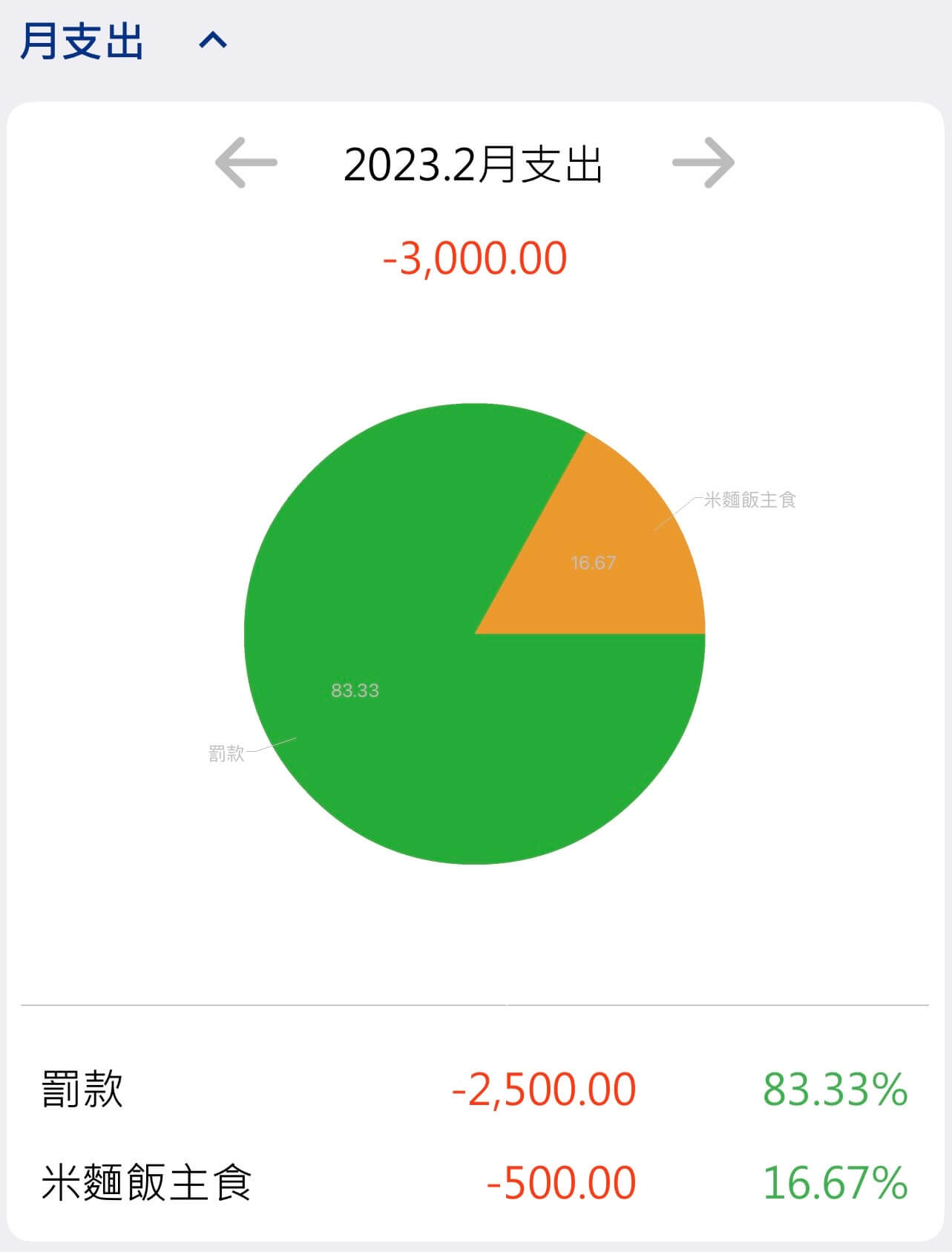 理財記帳APP