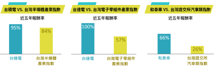 國泰台灣領袖50ETF基金(00922)