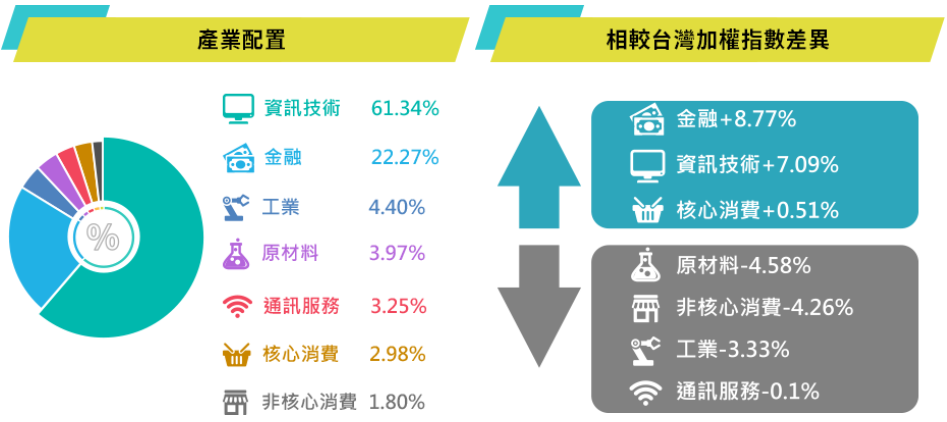 國泰台灣領袖50ETF基金(00922)