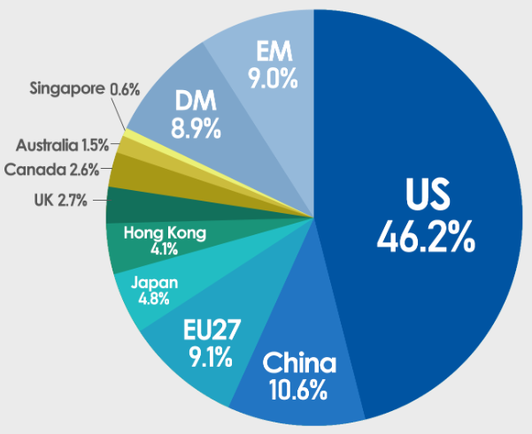 復華美國標普500成長ETF