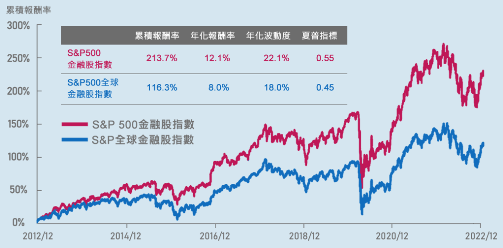 復華美國標普500成長ETF