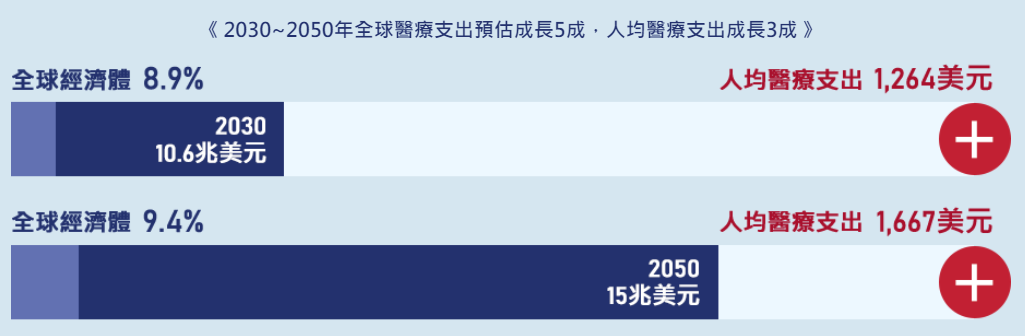 復華美國標普500成長ETF