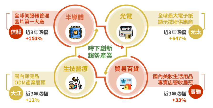 中信上櫃ESG30 ETF基金(00928)成分股