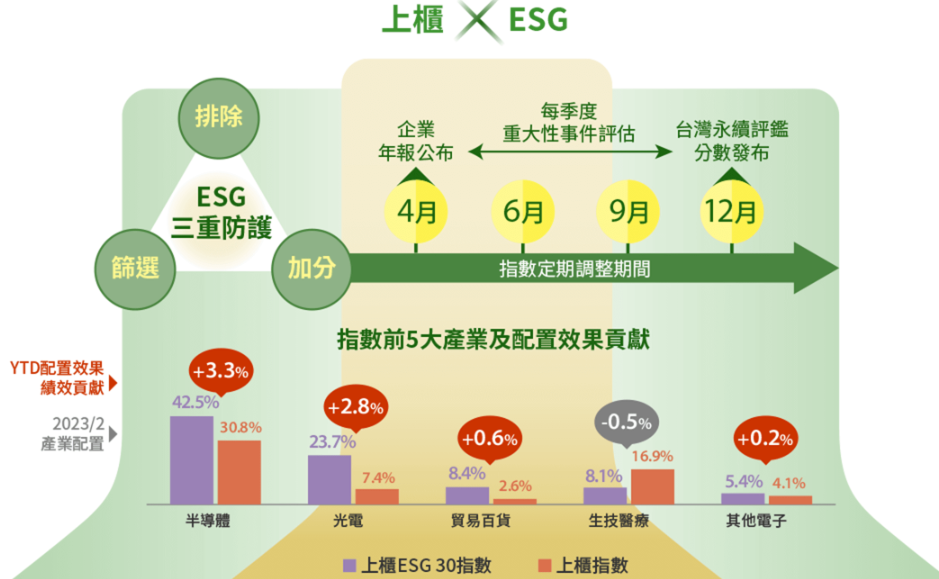 上櫃和ESG的關係