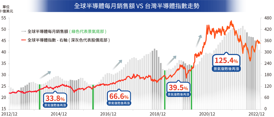 半導體的未來趨勢