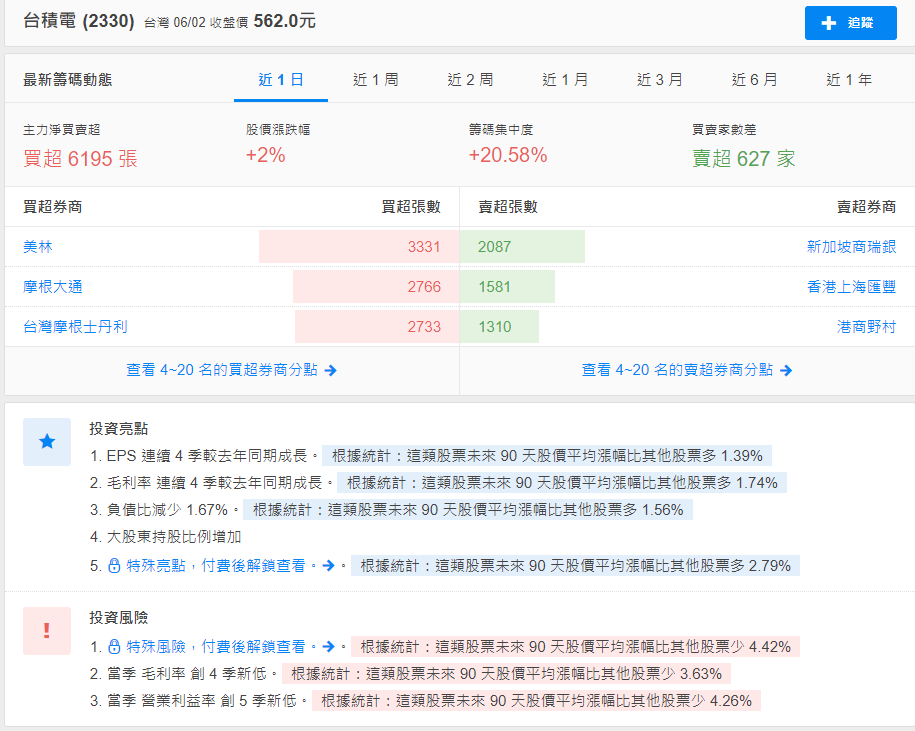 財報狗