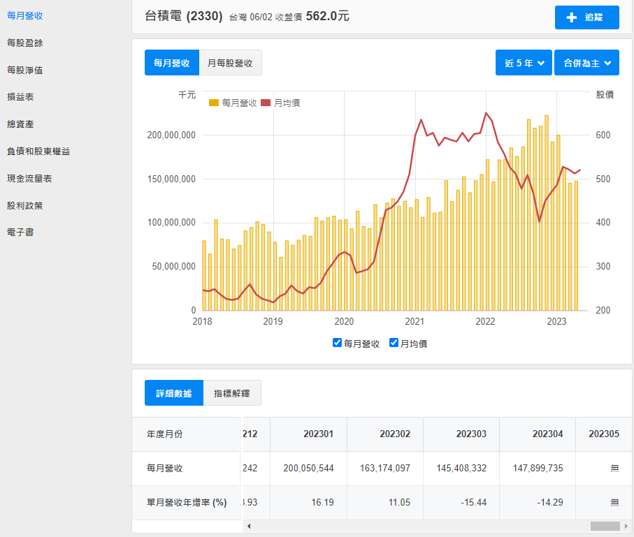 財報狗