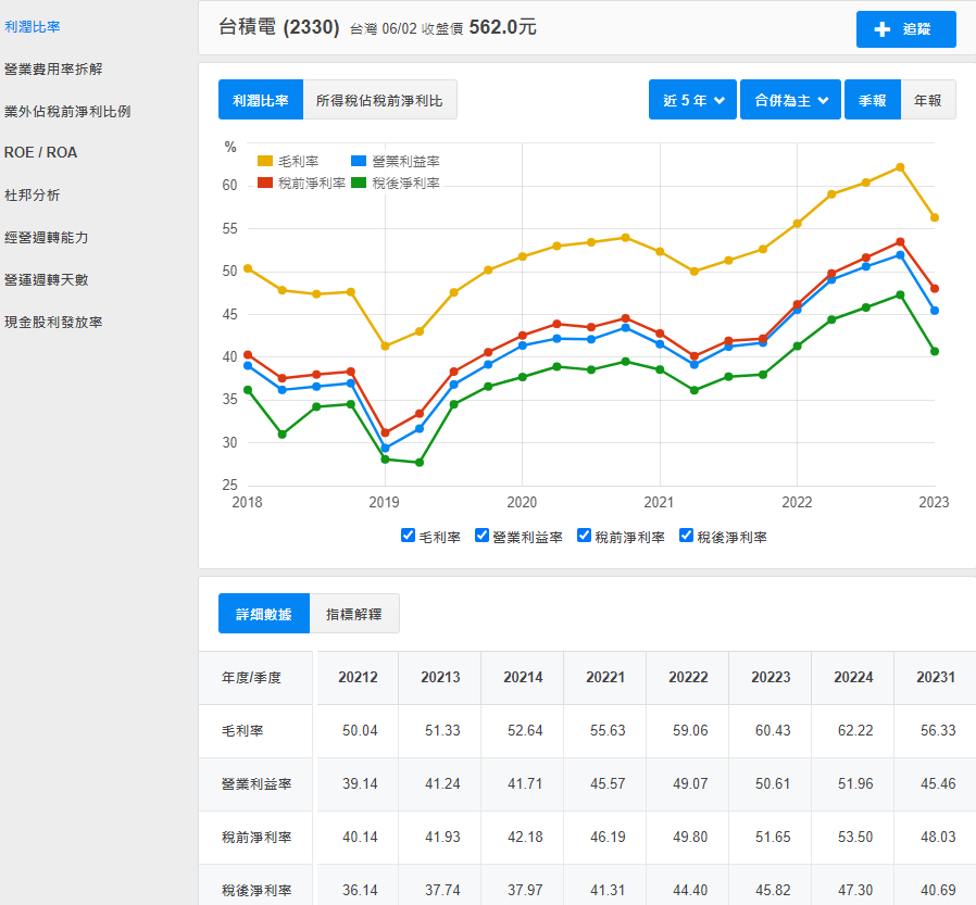 財報狗