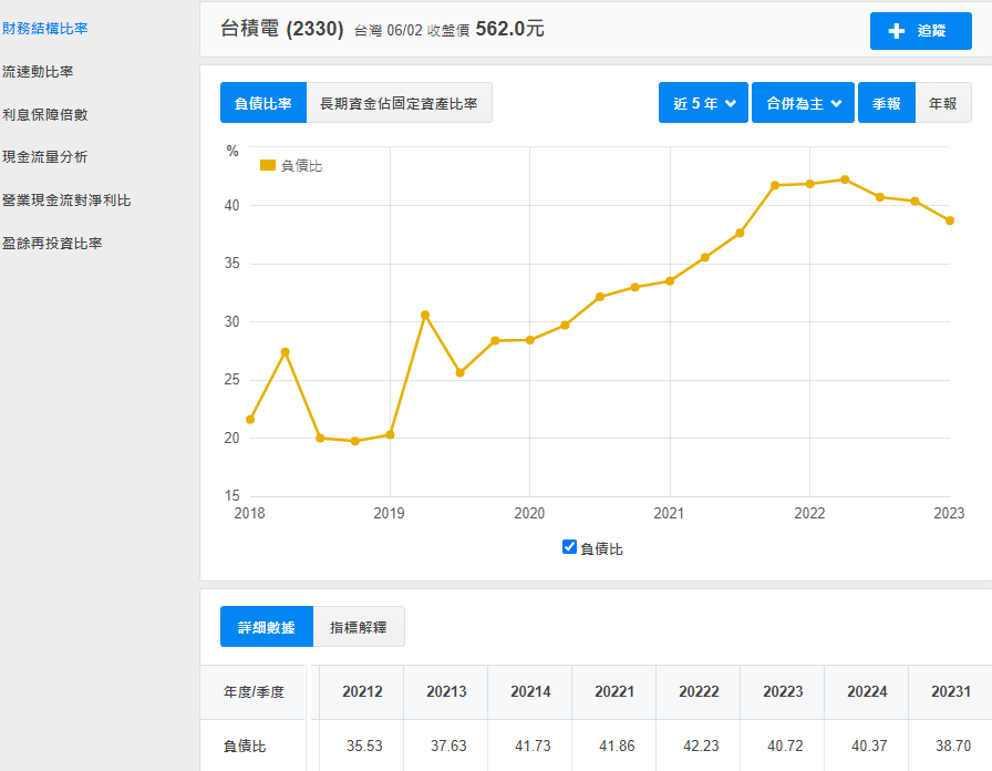 財報狗