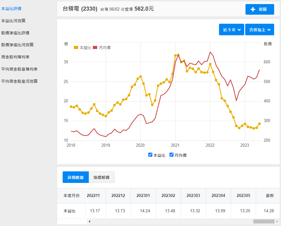 財報狗