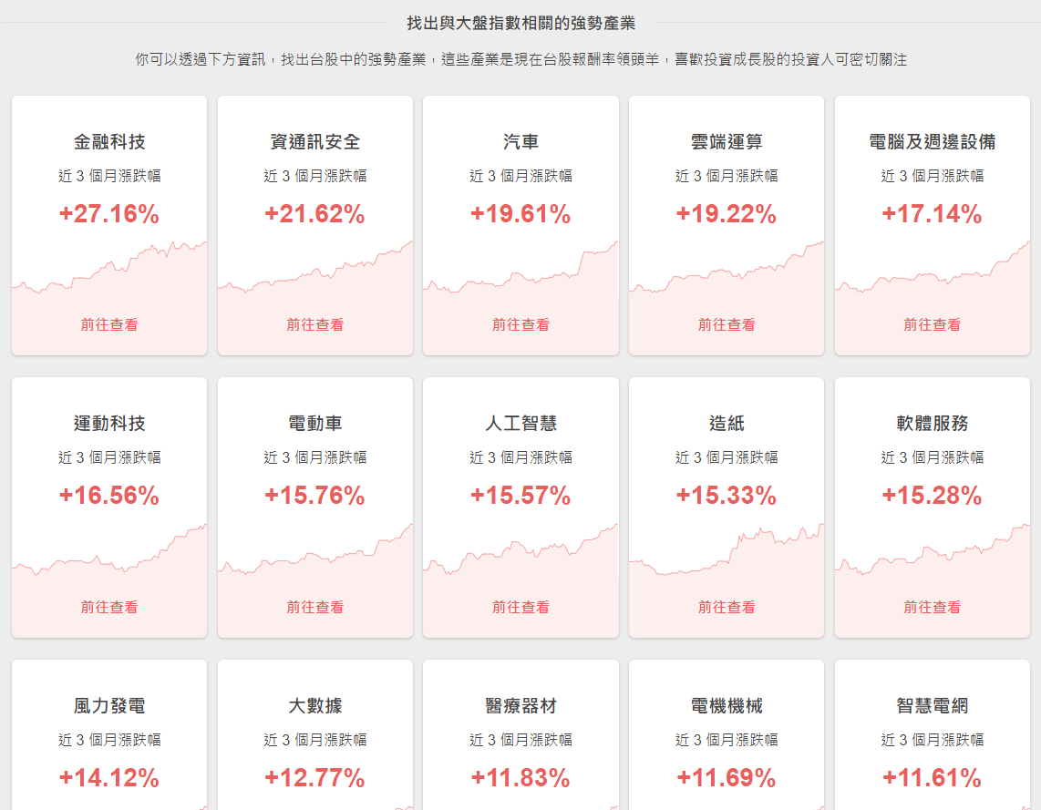 財報狗