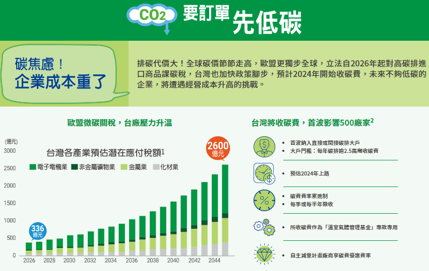 永豐ESG低碳高息 ETF(00930)