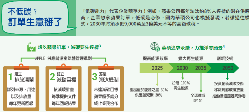 永豐ESG低碳高息 ETF(00930)