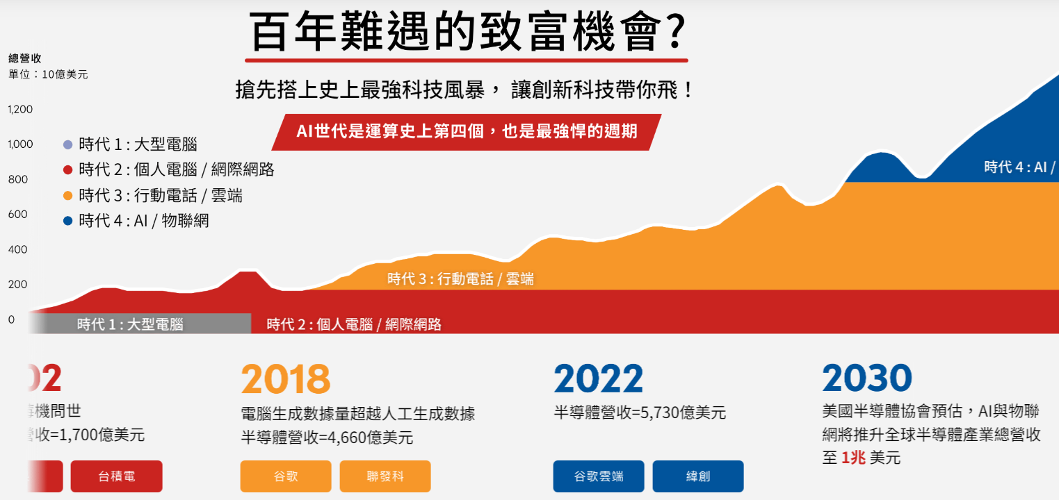 野村臺灣創新科技50