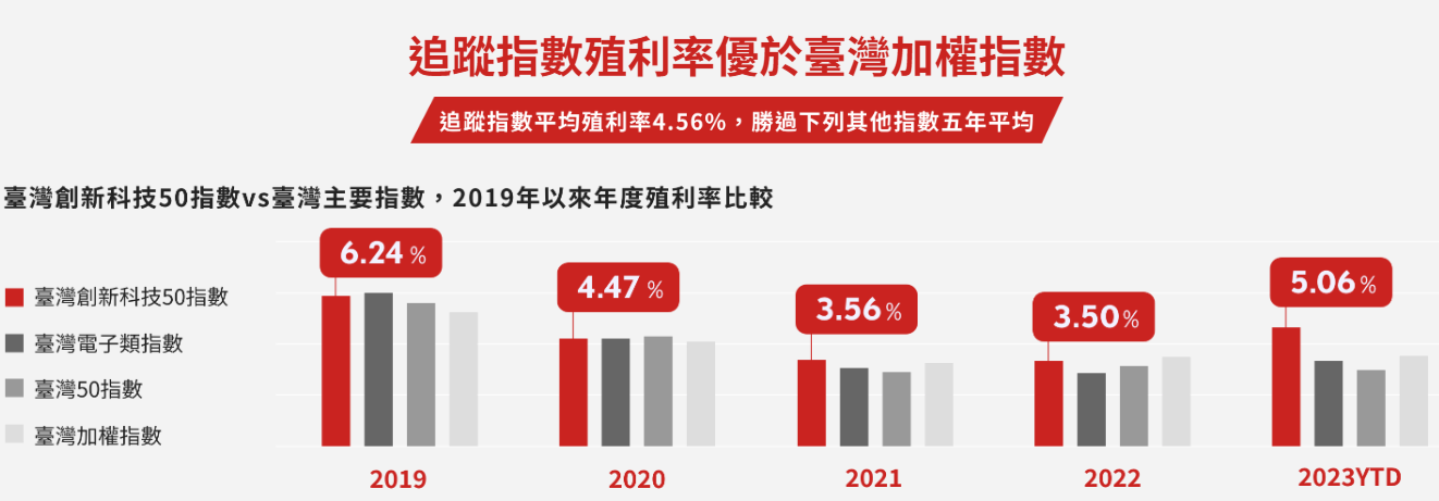 野村臺灣創新科技50