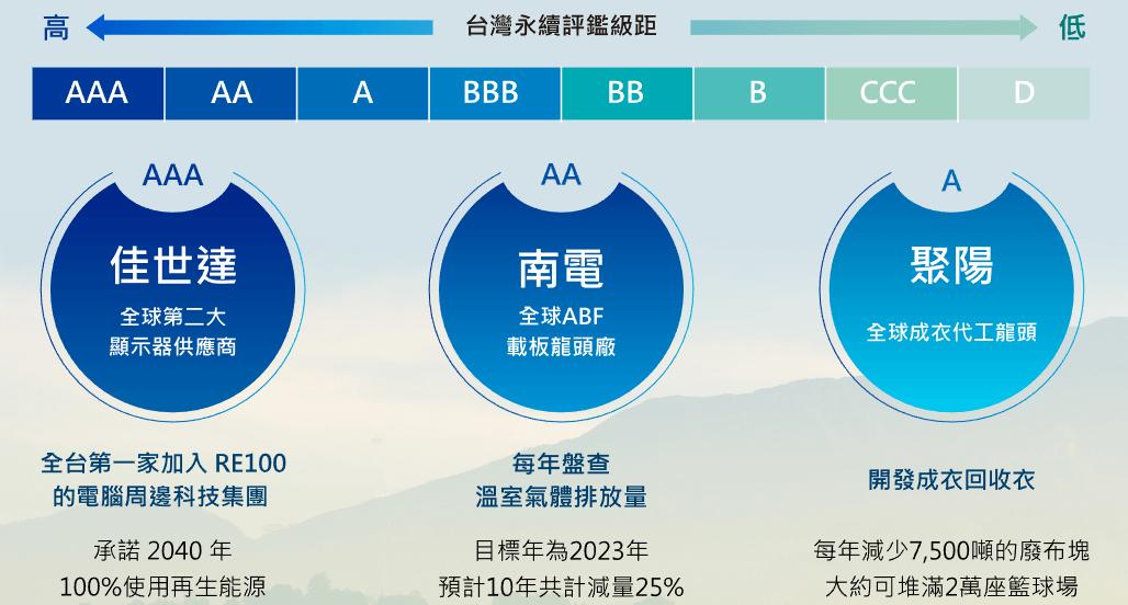 台新永續高息中小ETF基金(00936)