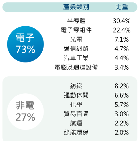 台新永續高息中小ETF基金(00936)