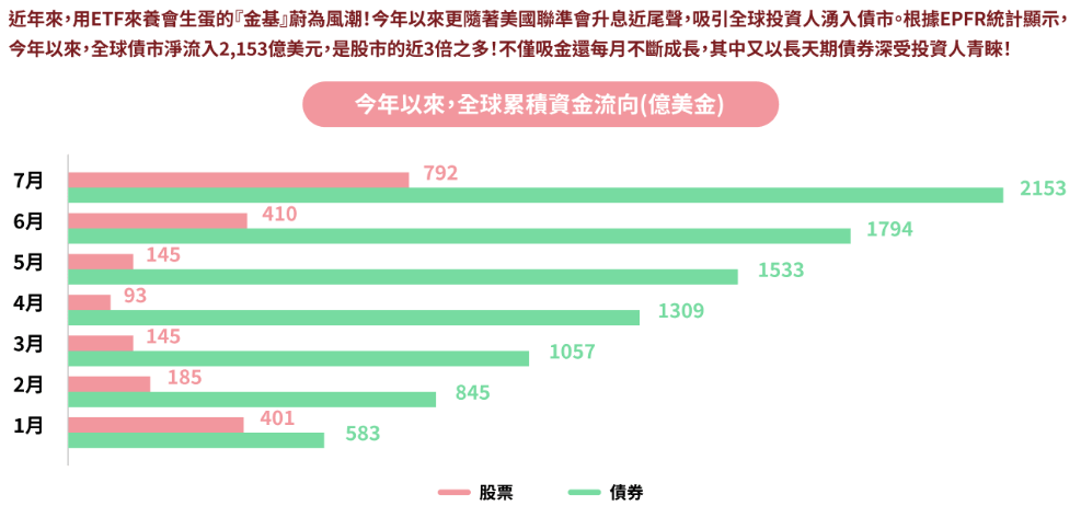 國泰10年以上金融債ETF基金(00933B)