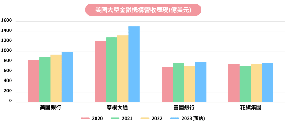 國泰10年以上金融債ETF基金(00933B)