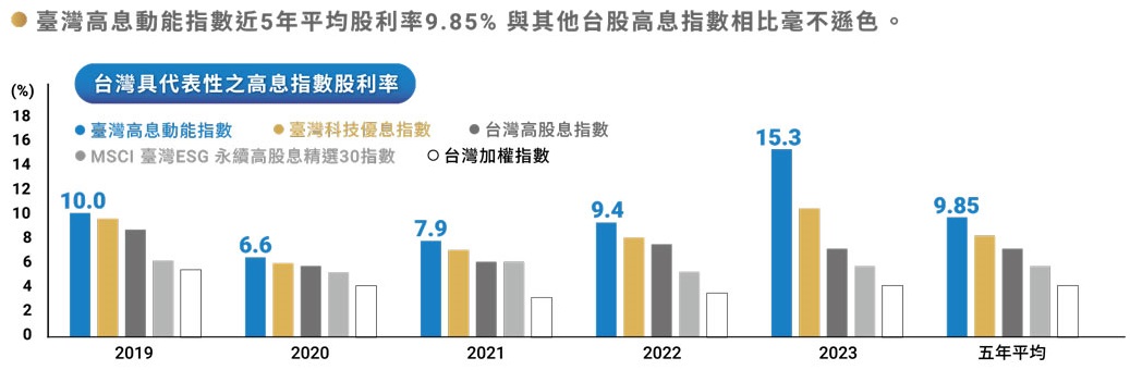 00939統一台灣高息動能ETF高股息機制