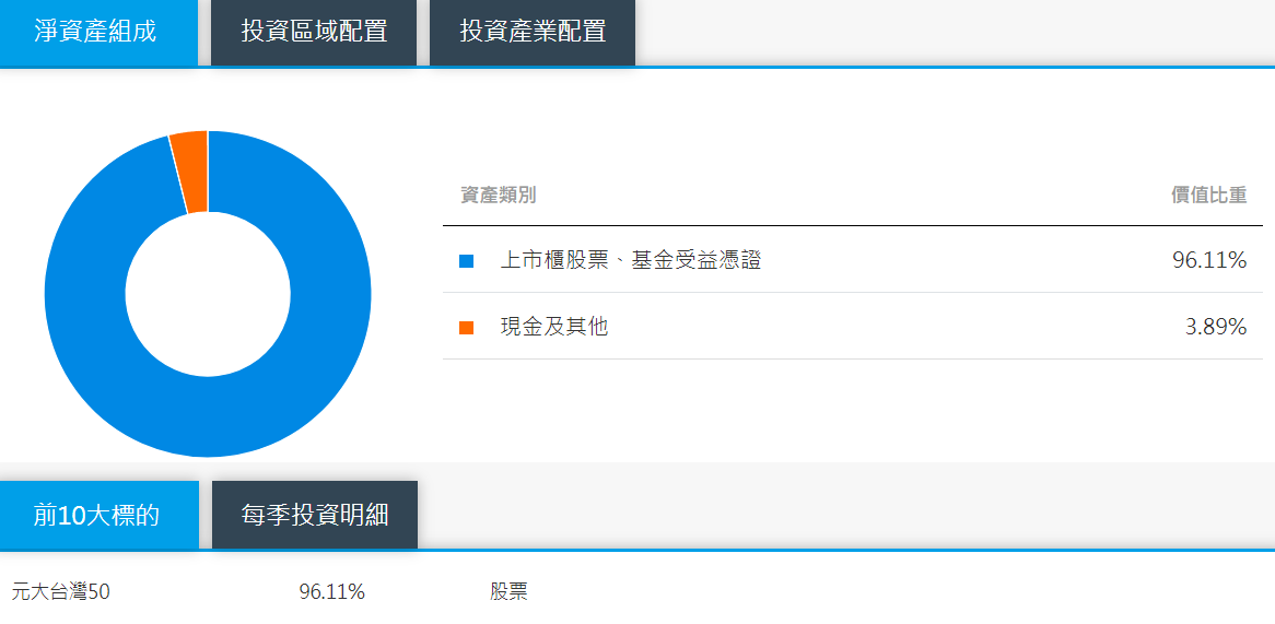 ETF連結基金的資產配置