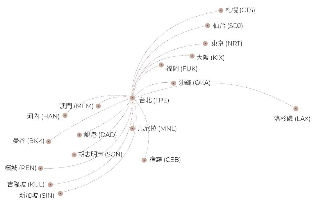 星宇航空的航線