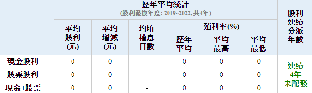 清淨海股票的股利策略