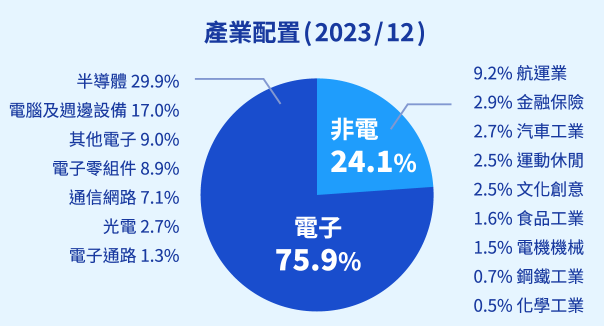 元大臺灣價值高息