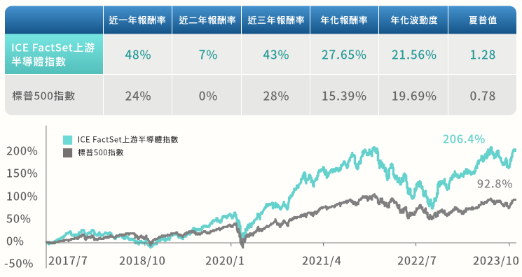 中信上游半導體