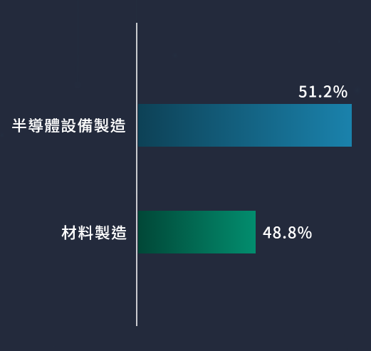 中信上游半導體