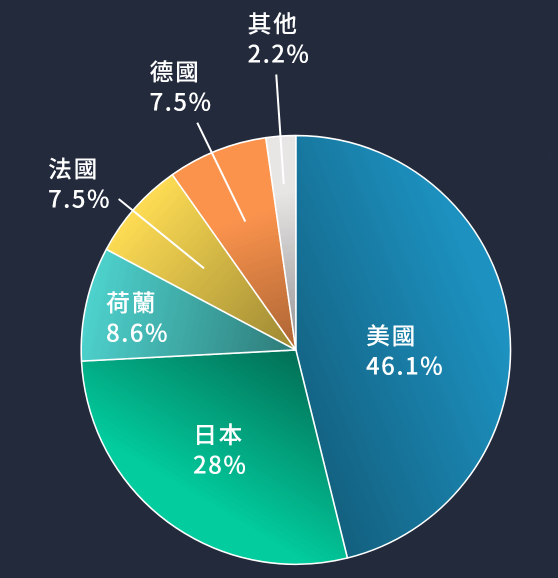 中信上游半導體