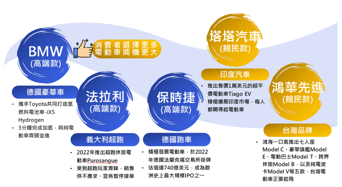 新光標普電動車ETF基金(00925)的未來趨勢