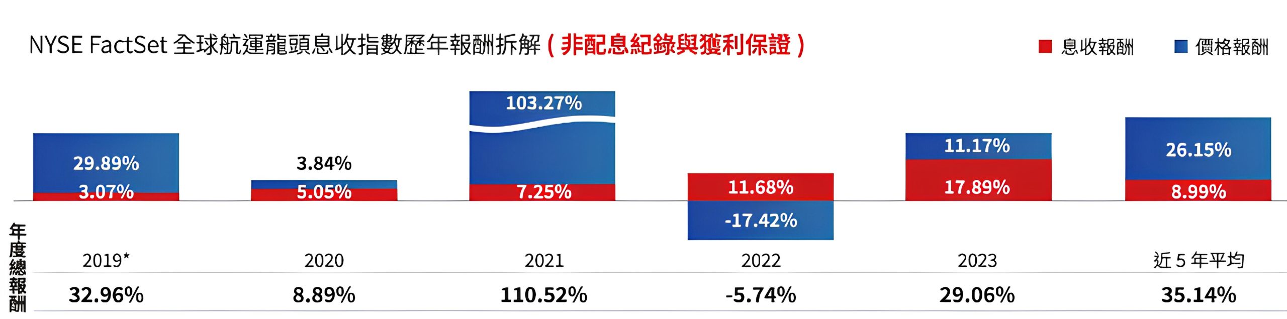 00960 全球航運龍頭