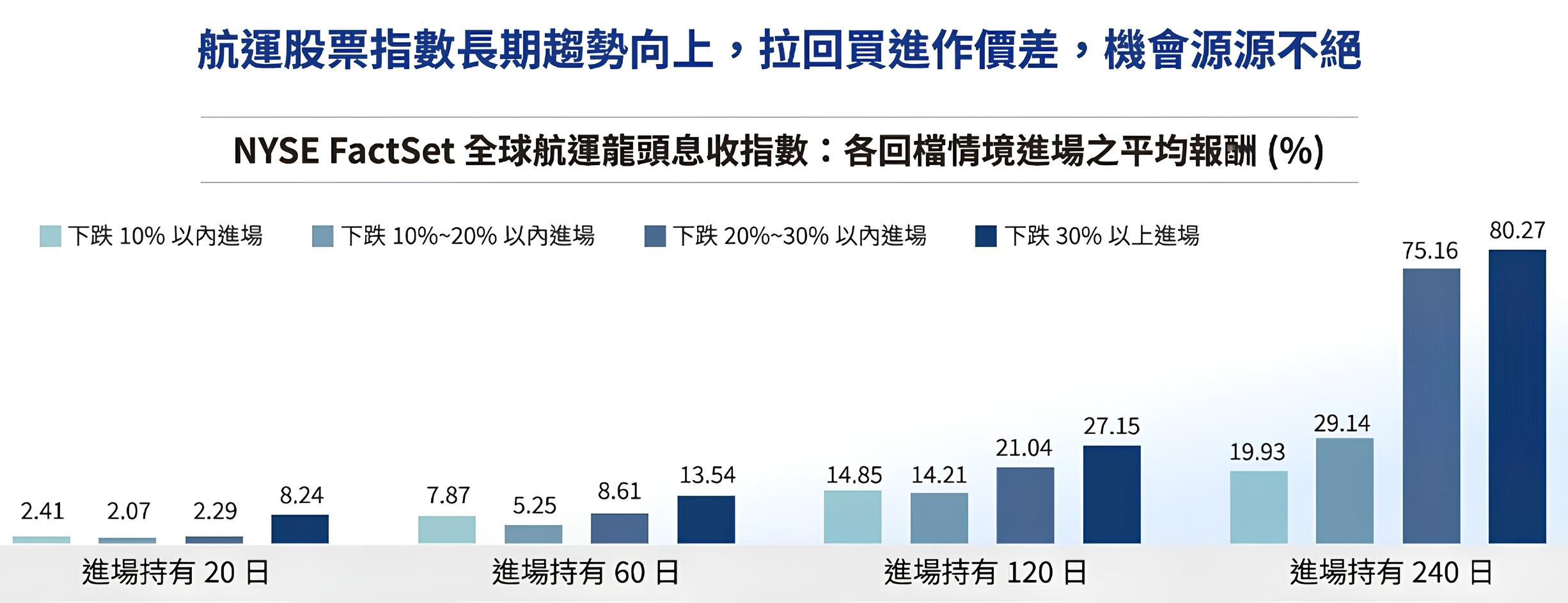 航運股票長期向上拉回找買點